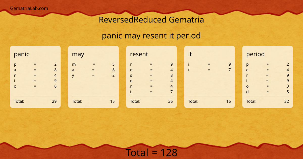 panic may resent it period in reversedReduced Gematria